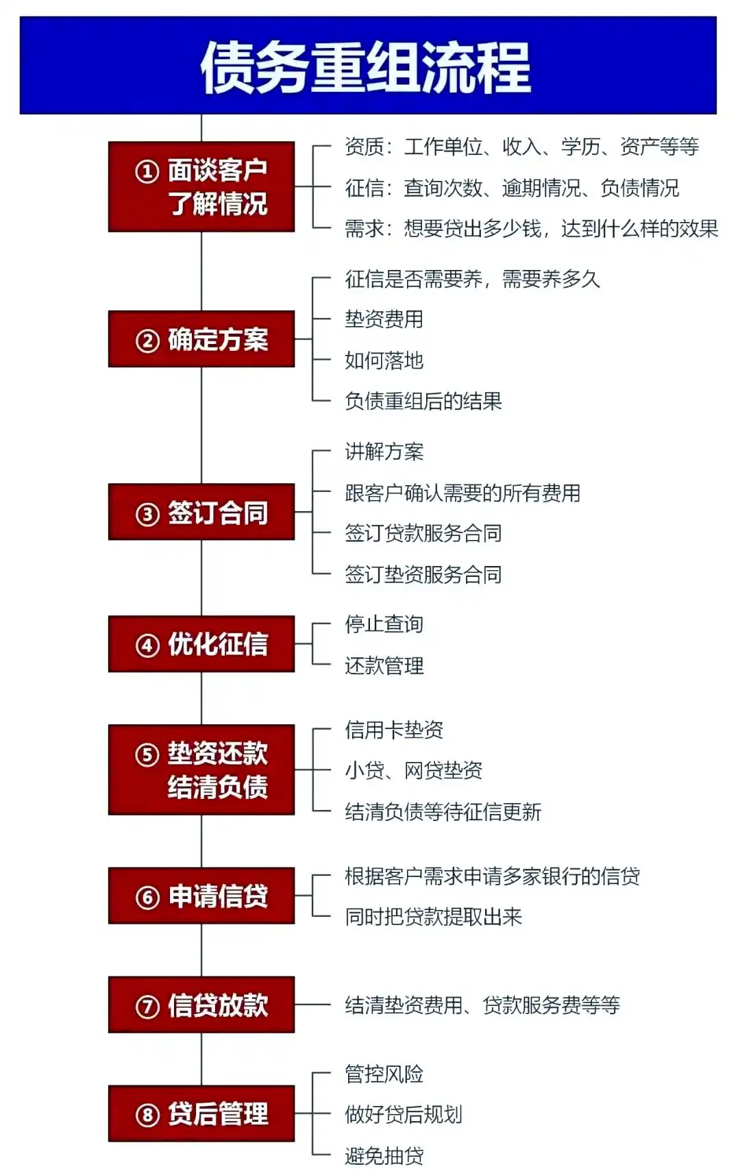 在厦门，中小企业也可以债务重组吗？